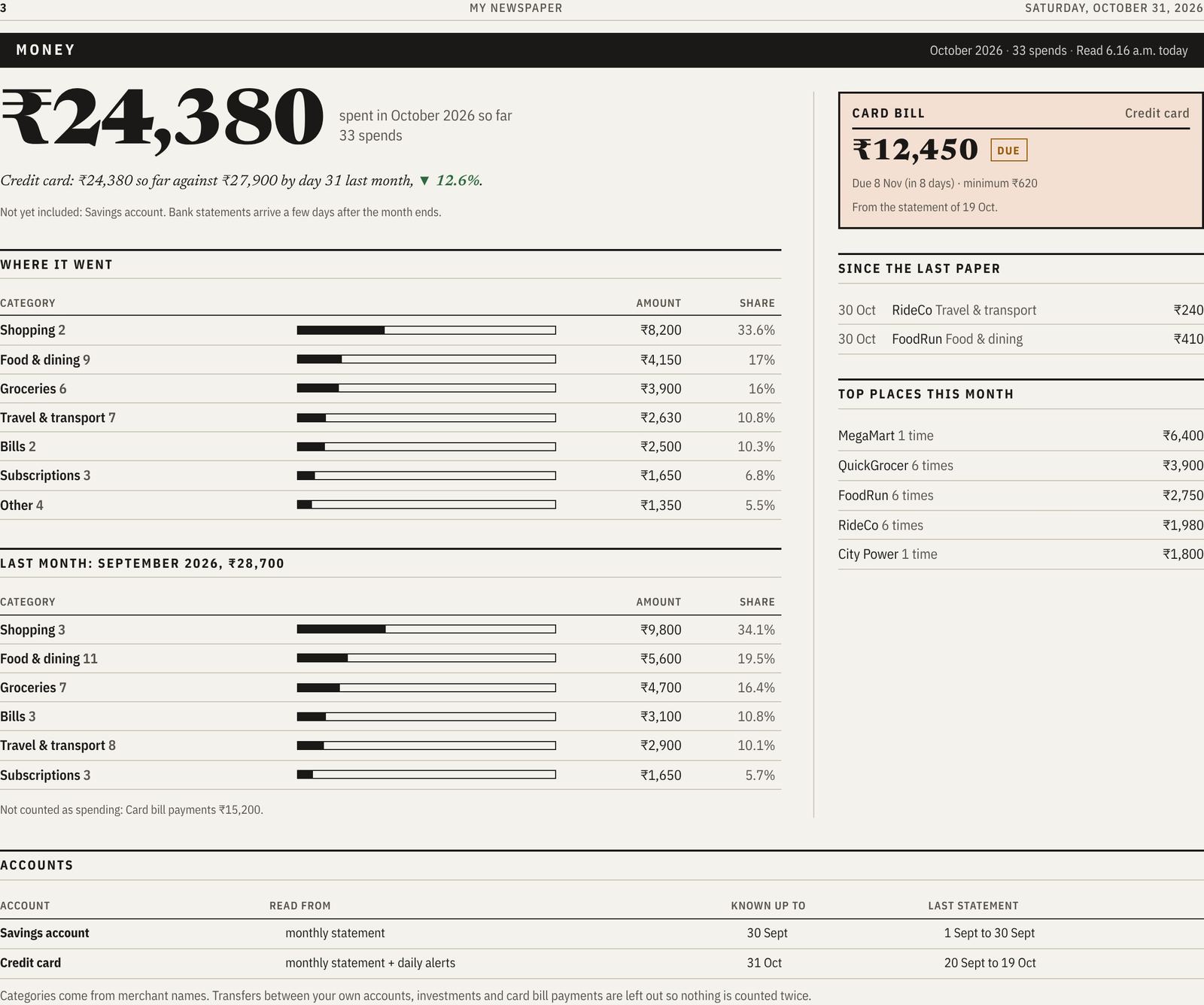 The Money page of the sample edition with made-up figures: spending by category against last month, recent spends and a card bill box.